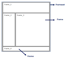 what are html frames and how to create