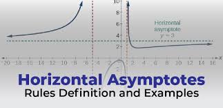 Horizontal Asymptotes Rules Definition