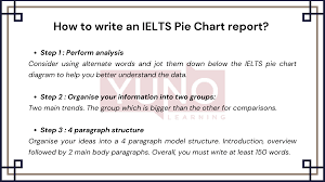 pie chart in ielts writing task 1