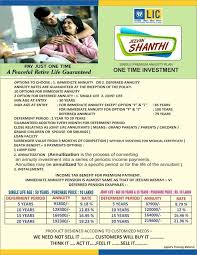 Why Not To Invest In Lic Jeevan Shanti Lic New Pension Plan