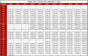 Usmc Pay Chart 2015
