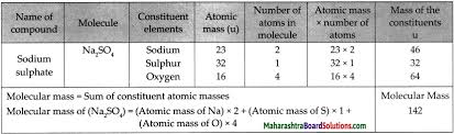 maharashtra board cl 9 science