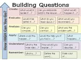 This Is Blooms Taxonomy In Chart Form We Can Challenge