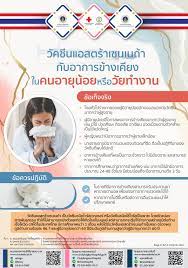 วัคซีนแอสตร้าเซนเนก้า กับอาการข้างเคียง ในคนอายุน้อยหรือวัยทำงาน -  โรงพยาบาลจุฬาลงกรณ์ สภากาชาดไทย