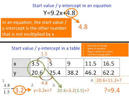 Equation Vs Table L5 Find The Start