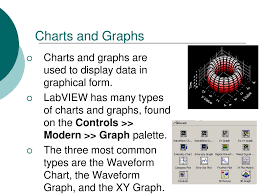Eet 2259 Unit 11 Charts And Graphs Ppt Download