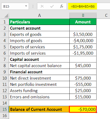 Balance Of Payments Formula Bop