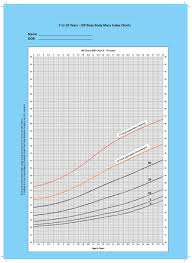 Standard Height Weight Online Charts Collection