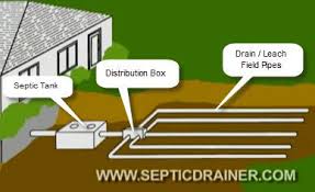 diy septic drain field repair how to