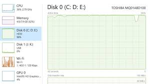 I have been having 100% disk usage off and on for several months. How To Fix The High Disk Usage 100 Percent On Windows 10