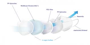 Ffp2 maske, için 859 sonuç bulundu. Produktinfos Aufbau Und Eigenschaften Unserer Ffp2 Masken