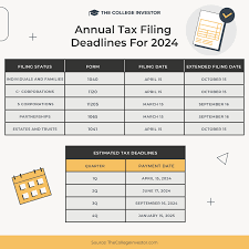 tax due dates for 2024 including