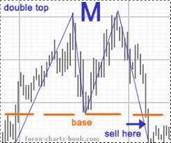 Forex Charts Book. Series of Free Forex ebooks - Chart Patterns
