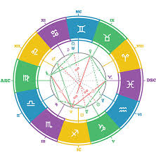 Yearly Horoscope Free Yearly Horoscope Predictions 2019