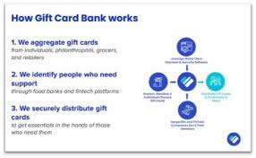 During the fall of each year, in partnership with area merchants, victory offers the holiday shopping card directly to the public. Gift Card Bank Partners With Excella For Unique Philanthropy Supporting Families In Need During Covid 19 Excella