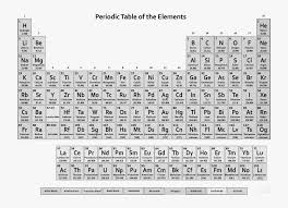 printable periodic table free