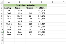 data with excel pivot tables