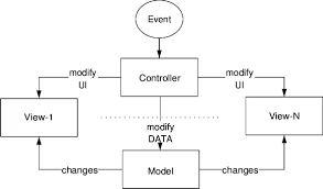 1 model view controller mvc design