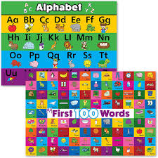 Eight word cards with pictures are included for each letter with the exception of the letter x (3 initial sound and 5 endi. Buy 2 Pack Abc Alphabet First 100 Words Educational Poster Set Laminated 18 X 24 Online In Usa B07yxlz7d5