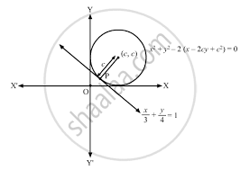 equation of the circle which touches
