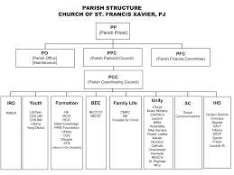 Parish Flow Chart