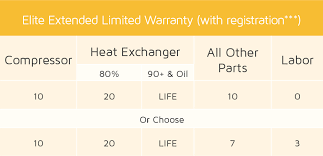 Furnace Hvac Warranty Registration