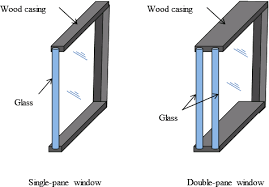 single pane vs double pane windows