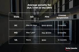 Dui Penalties In Dc Md And Va Be Safe Out There