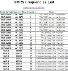 Pin By Gmrs Frequencies On Gmrs Radios Ham Radio