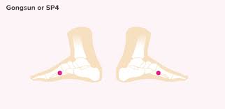7 Pressure Points For Nausea