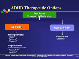 Concerta Vs Adderall Adhd Or Add Medications For Adults