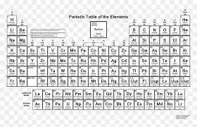 printable iupac periodic table hd png