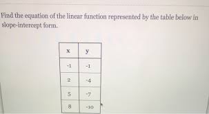 Linear Function Represented Chegg