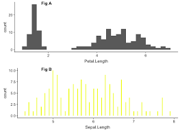 How To Combine Multiple Ggplot Plots To Make Publication