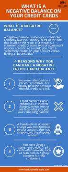 If you're someone who wants to be financially responsible, here are a few bad credit card habits that you need to avoid to maintain a healthy credit. Pin On Infographics Credit Score Personal Finance