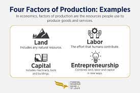 List And Explain Four Importance Of Production gambar png