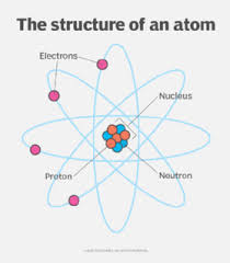 what is an atom definition and structure