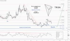 Trxusd Charts And Quotes Tradingview India