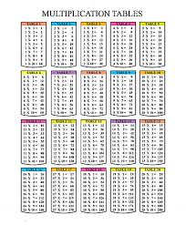 times tables chart printable a3