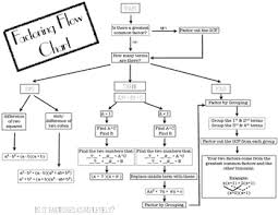 Factoring Flow Chart Worksheets Teaching Resources Tpt