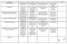 Literature Review Abstract Apa Format bell hooks essays soil     literature review template Literature Review Template Sample jpg