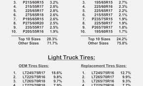 Tire Wheel Width Page 2 Of 2 Online Charts Collection