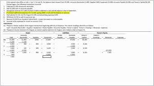 How To Analyze Transactions And Prepare Income Statement Owners Equity Statement And Balance Sheet