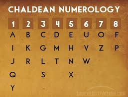 Chaldean Vs Pythagorean Numerology