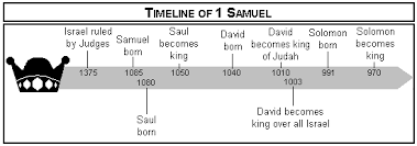 1 Samuel Commentaries Precept Austin
