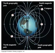 Maps What Is The Difference Between Magnetic North And True