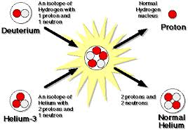 Will Helium 3 Become A Fuel Source For