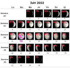 Pleine Lune Aout 2022 - Pleine lune juin 2022 ：Super lune du 14 juin en Sagittaire