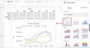 chart or graph in google sheets