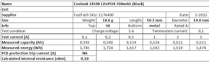 The best aa rechargeable battery chargers. Test Of Coolook 14500 Lifepo4 700mah Black